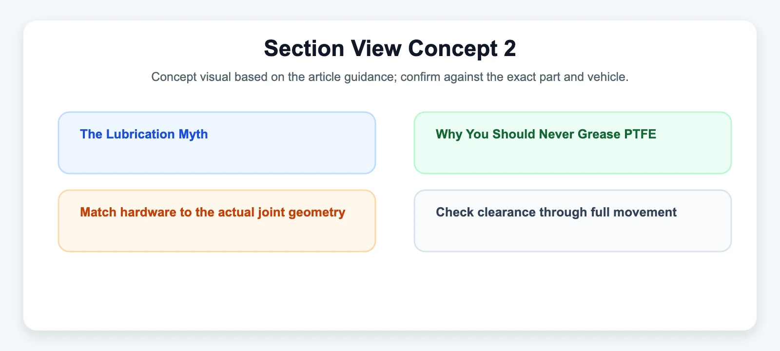 Section View Concept 2 - SYZ Machine Section View Concept 2 diagram for The Lubrication Myth: Why You Should Never Grease PTFE-Lined Joints