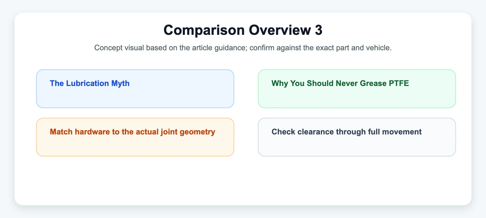 Comparison Overview 3 - SYZ Machine Comparison Overview 3 diagram for The Lubrication Myth: Why You Should Never Grease PTFE-Lined Joints