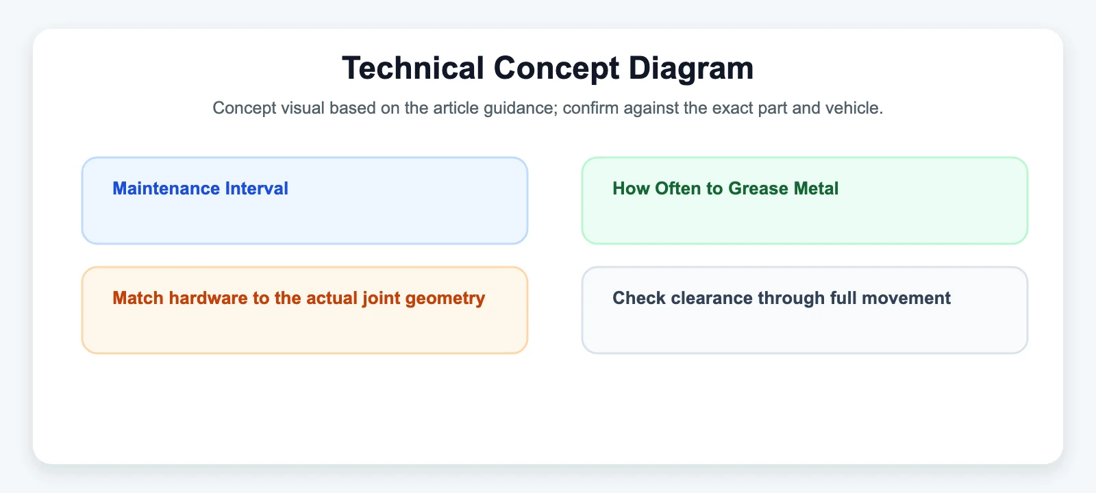 Technical Concept Diagram - SYZ Machine Technical Concept Diagram diagram for Maintenance Interval: How Often to Grease Metal-to-Metal Joints