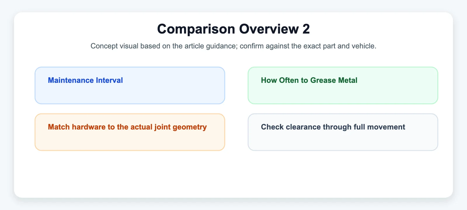 Comparison Overview 2 - SYZ Machine Comparison Overview 2 diagram for Maintenance Interval: How Often to Grease Metal-to-Metal Joints