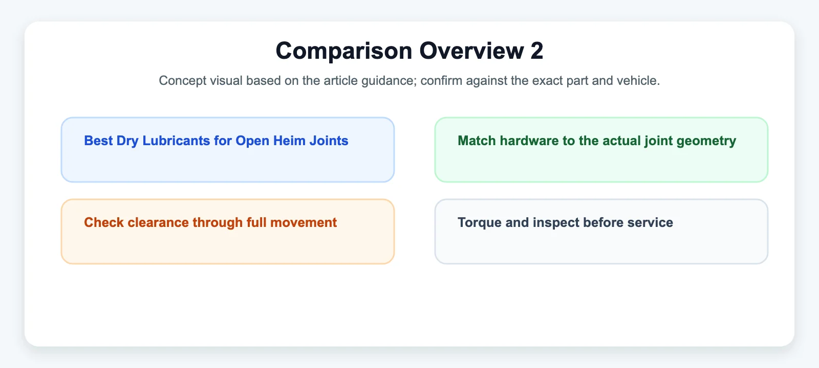 Comparison Overview 2 - SYZ Machine Comparison Overview 2 diagram for Best Dry Lubricants for Open Heim Joints