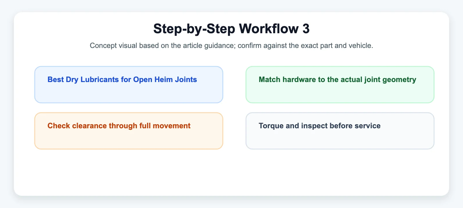 Step-by-Step Workflow 3 - SYZ Machine Step-by-Step Workflow 3 diagram for Best Dry Lubricants for Open Heim Joints