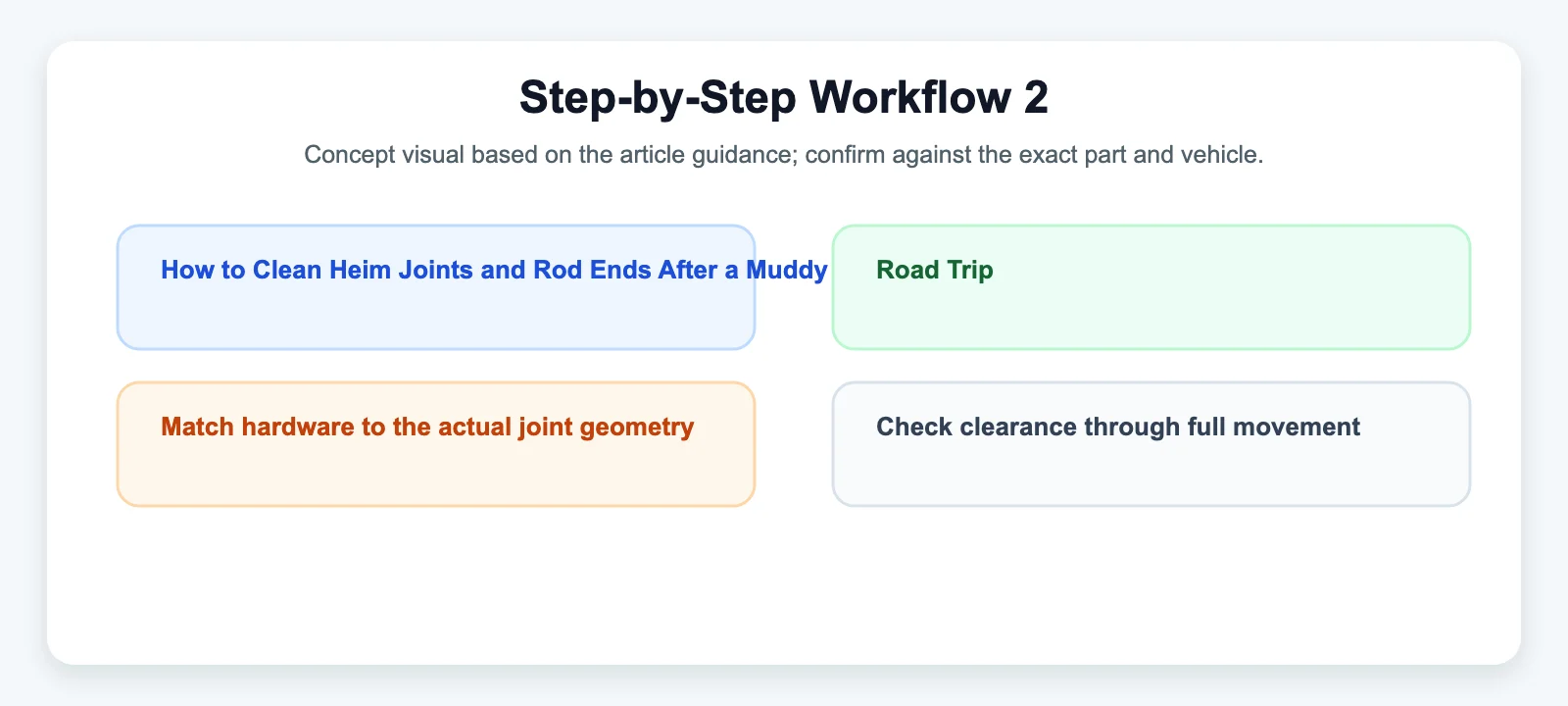 Step-by-Step Workflow 2 - SYZ Machine Step-by-Step Workflow 2 diagram for How to Clean Heim Joints and Rod Ends After a Muddy Off-Road Trip