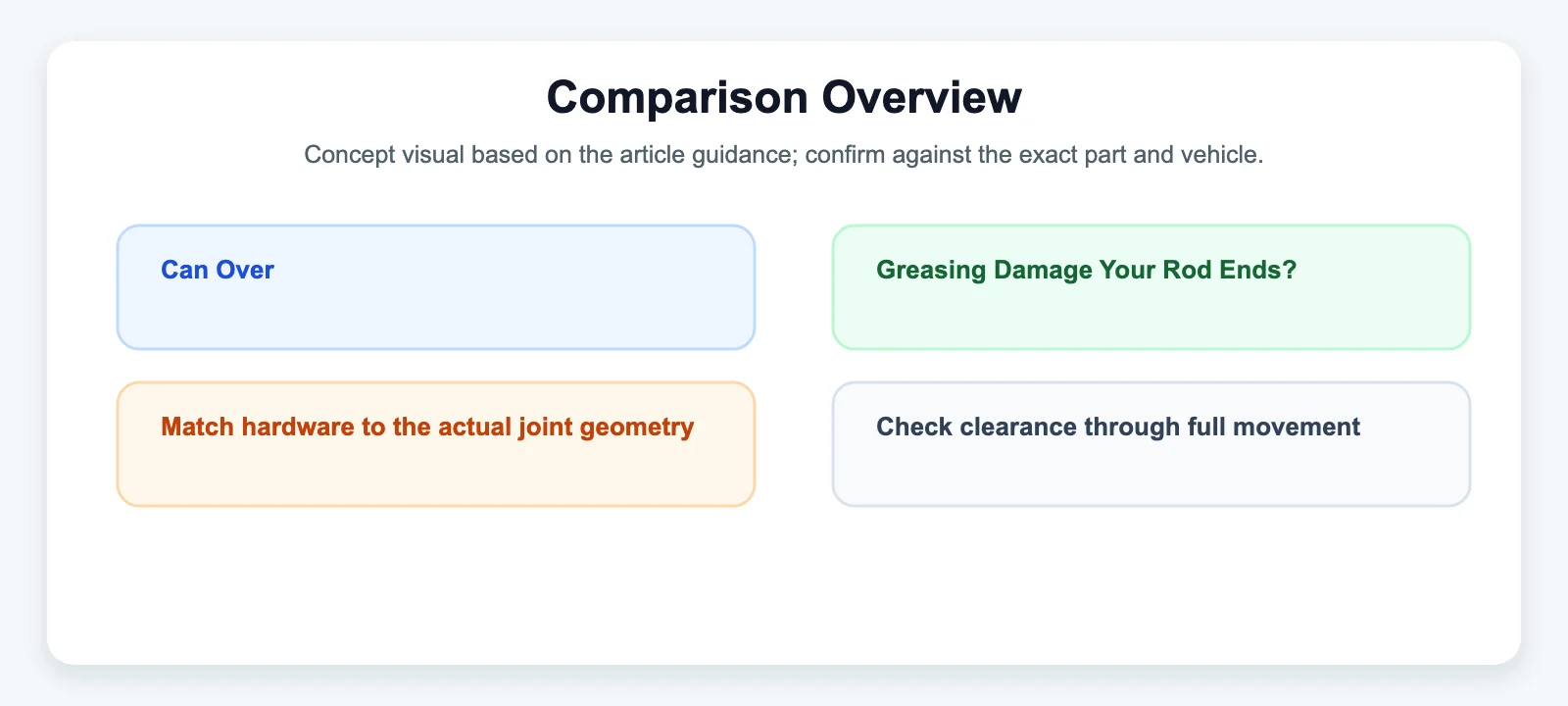 Comparison Overview diagram for Can Over-Greasing Damage Your Rod Ends?