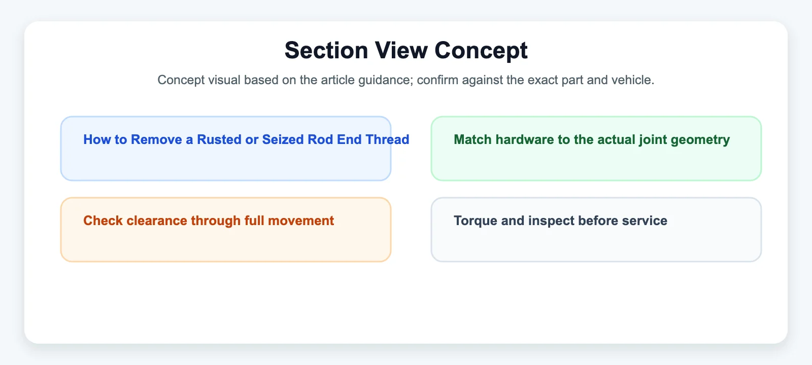 Section View Concept - SYZ Machine Section View Concept diagram for How to Remove a Rusted or Seized Rod End Thread
