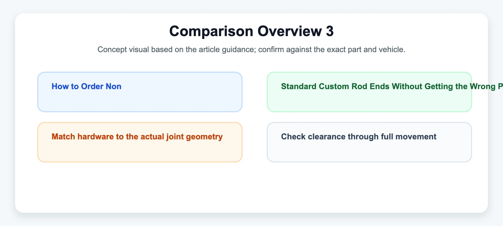 Comparison Overview 3 diagram for How to Order Non-Standard Custom Rod Ends Without Getting the Wrong Part