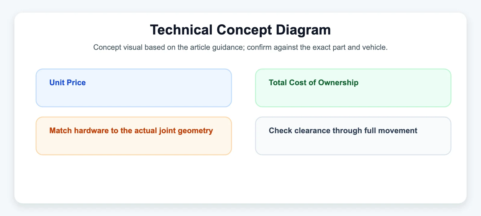 Technical Concept Diagram - SYZ Machine Technical Concept Diagram diagram for Unit Price vs. Total Cost of Ownership: Why the Cheapest Rod End Quote Isn't Always the Cheapest Part