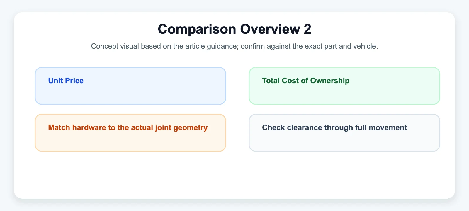 Comparison Overview 2 - SYZ Machine Comparison Overview 2 diagram for Unit Price vs. Total Cost of Ownership: Why the Cheapest Rod End Quote Isn't Always the Cheapest Part