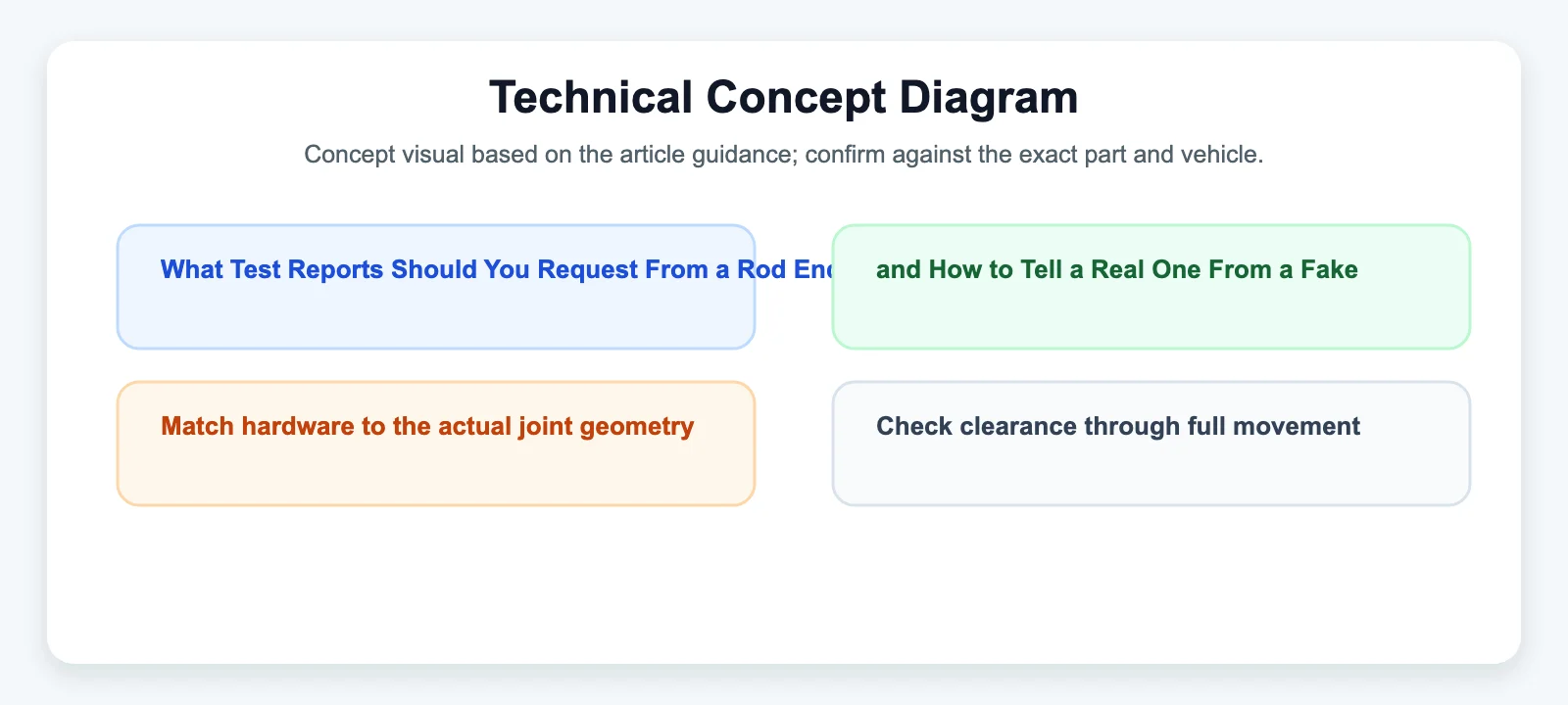 Technical Concept Diagram diagram for What Test Reports Should You Request From a Rod End Sourcing Partner — and How to Tell a Real One From a Fake