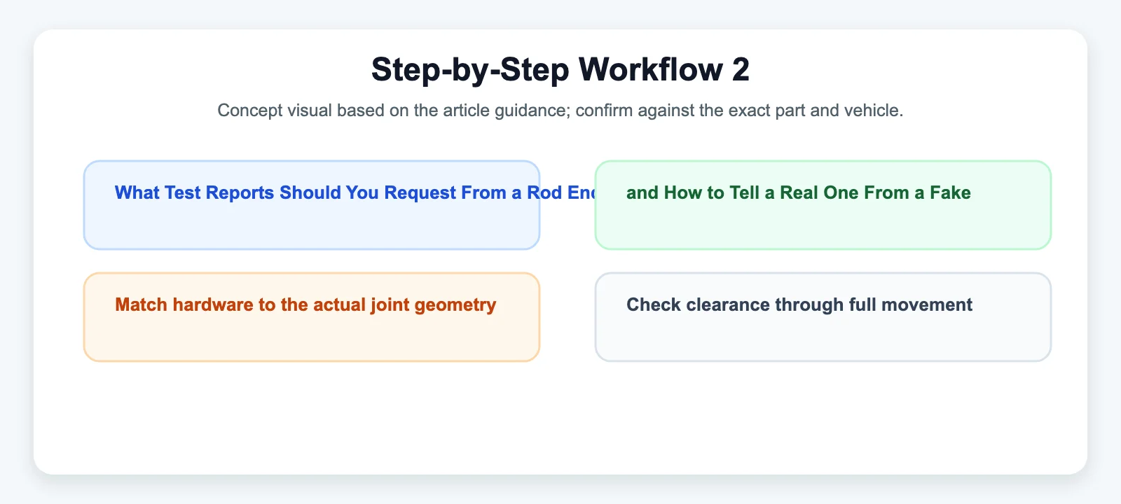 Step-by-Step Workflow 2 diagram for What Test Reports Should You Request From a Rod End Sourcing Partner — and How to Tell a Real One From a Fake