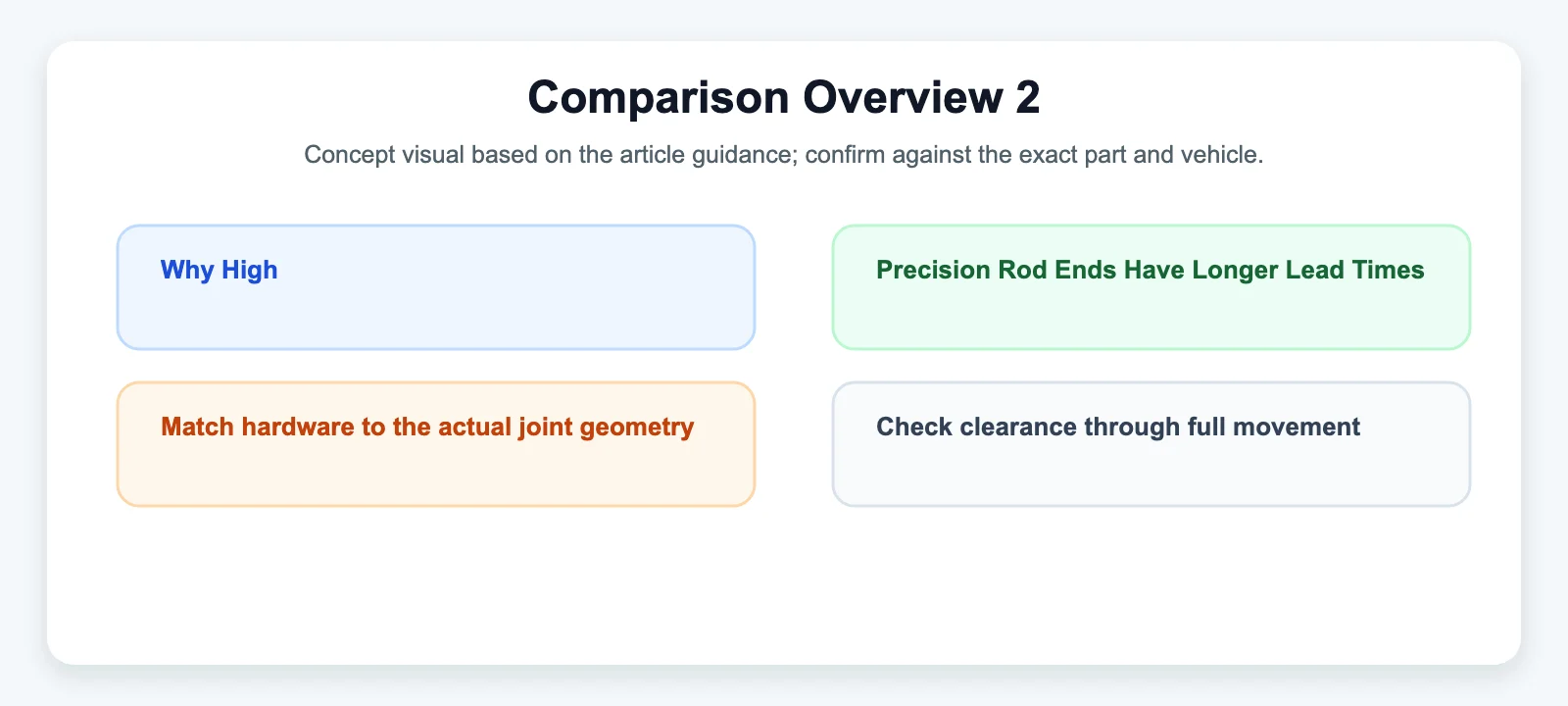Comparison Overview 2 diagram for Why High-Precision Rod Ends Have Longer Lead Times