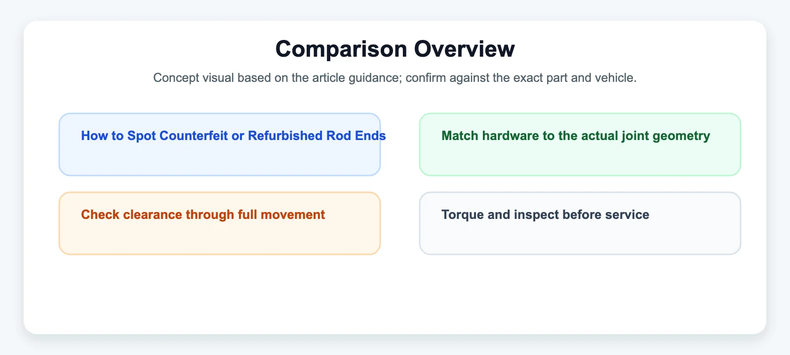 Comparison Overview diagram for How to Spot Counterfeit or Refurbished Rod Ends
