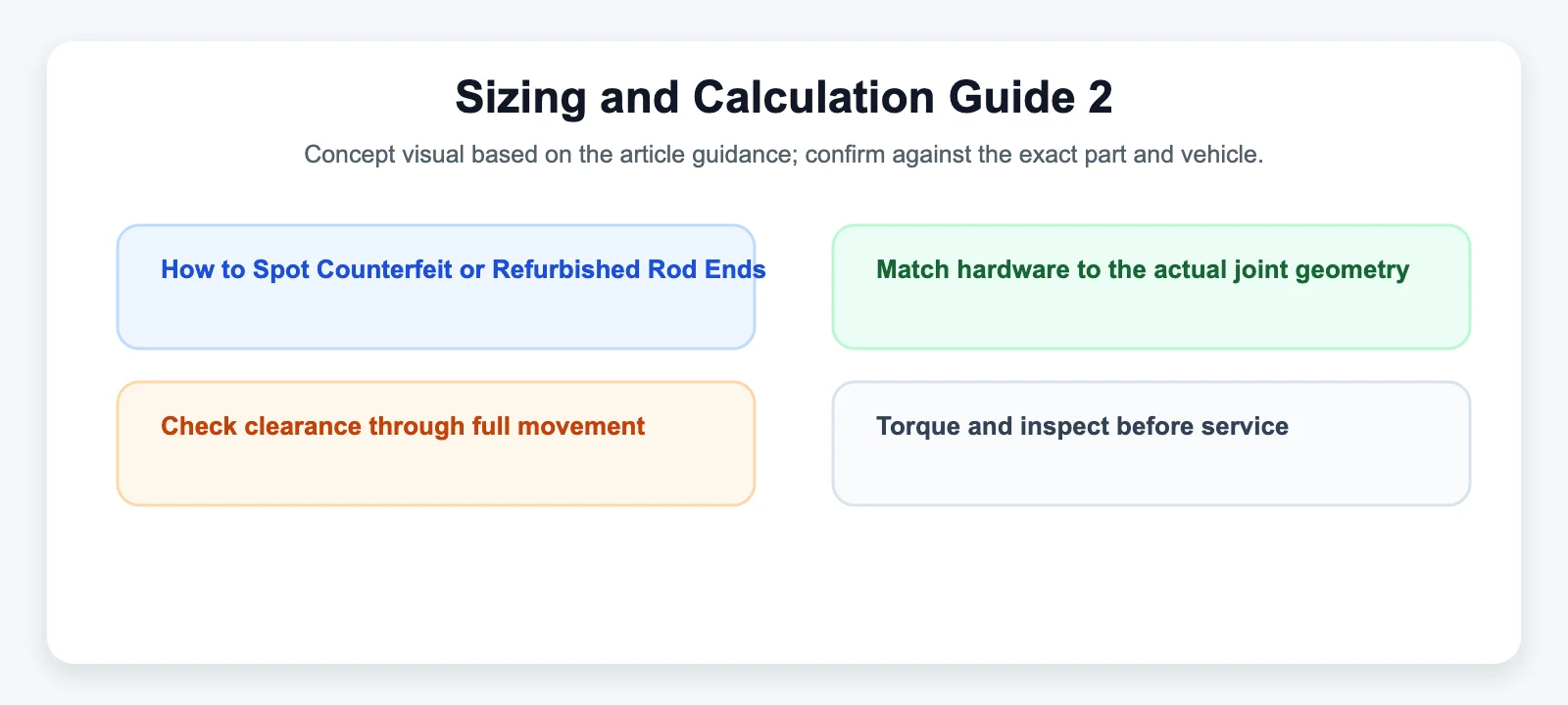 Sizing and Calculation Guide 2 diagram for How to Spot Counterfeit or Refurbished Rod Ends