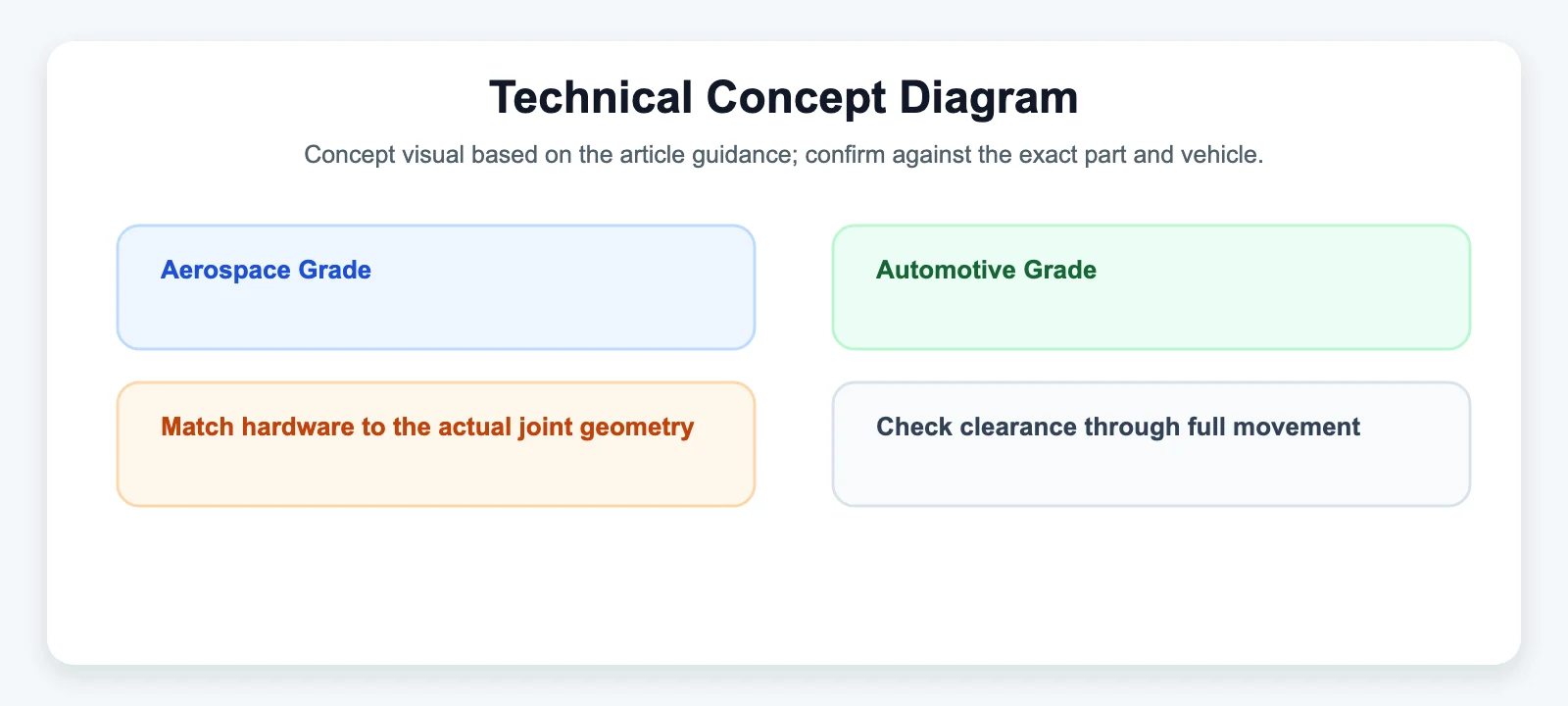 Technical Concept Diagram - SYZ Machine Technical Concept Diagram diagram for Aerospace Grade vs. Automotive Grade: What's the Difference?