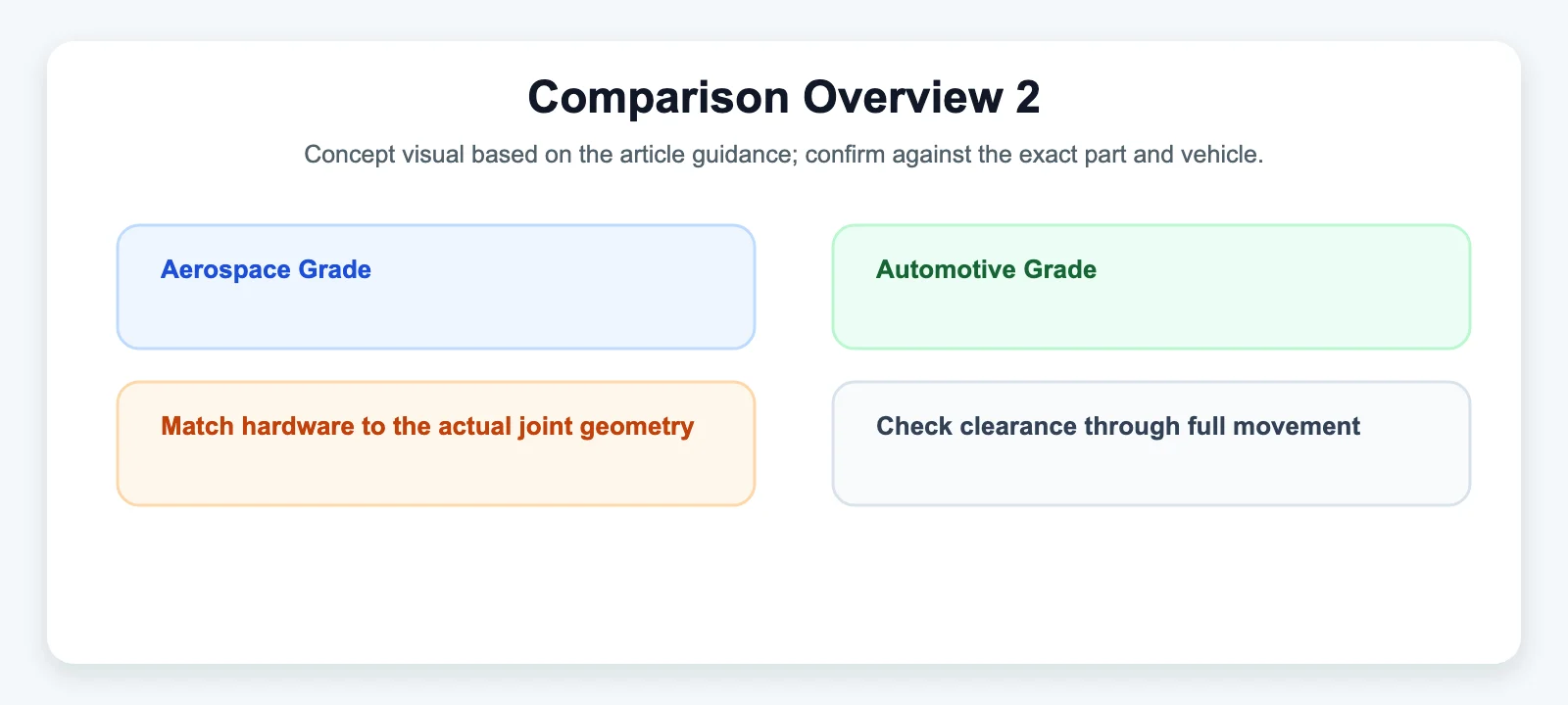 Comparison Overview 2 - SYZ Machine Comparison Overview 2 diagram for Aerospace Grade vs. Automotive Grade: What's the Difference?