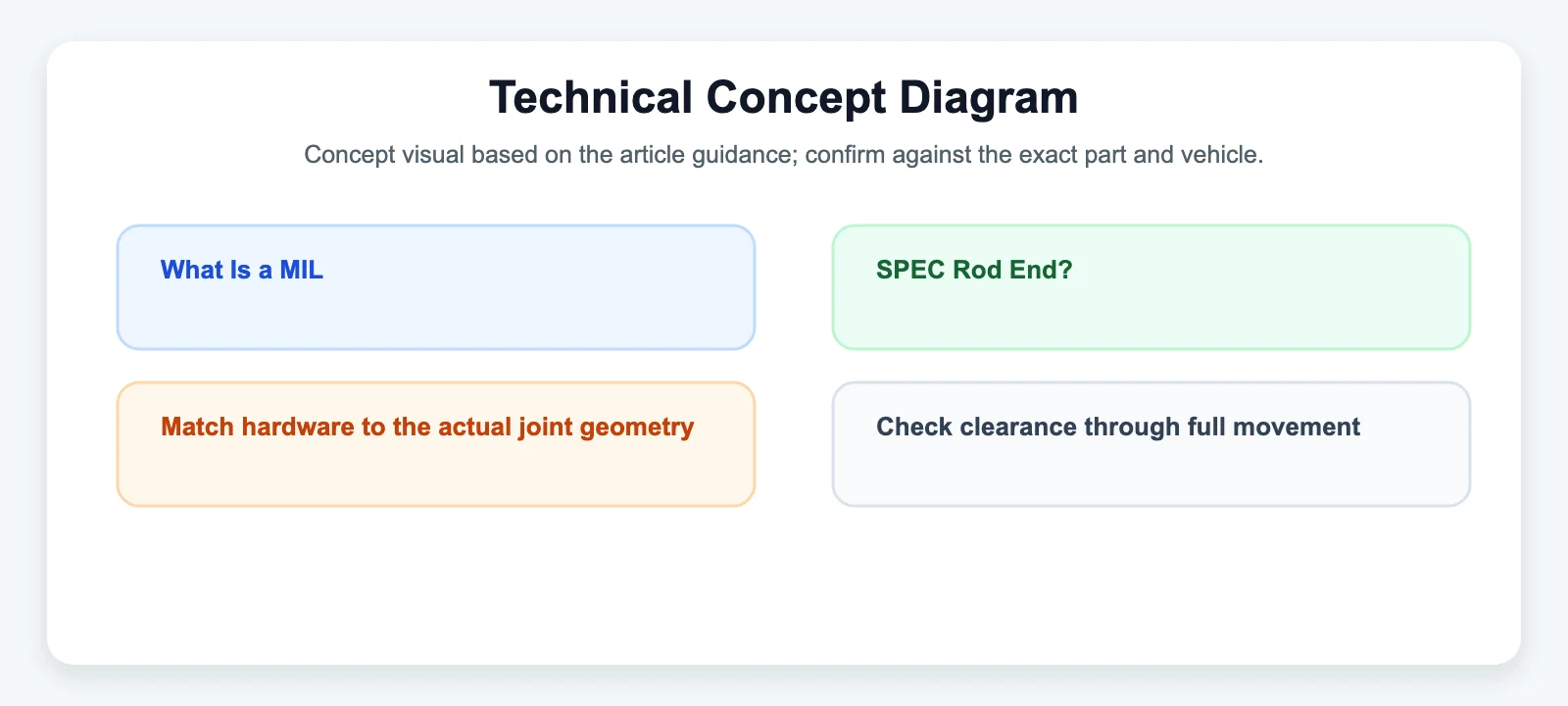 Technical Concept Diagram - SYZ Machine Technical Concept Diagram diagram for What Is a MIL-SPEC Rod End?