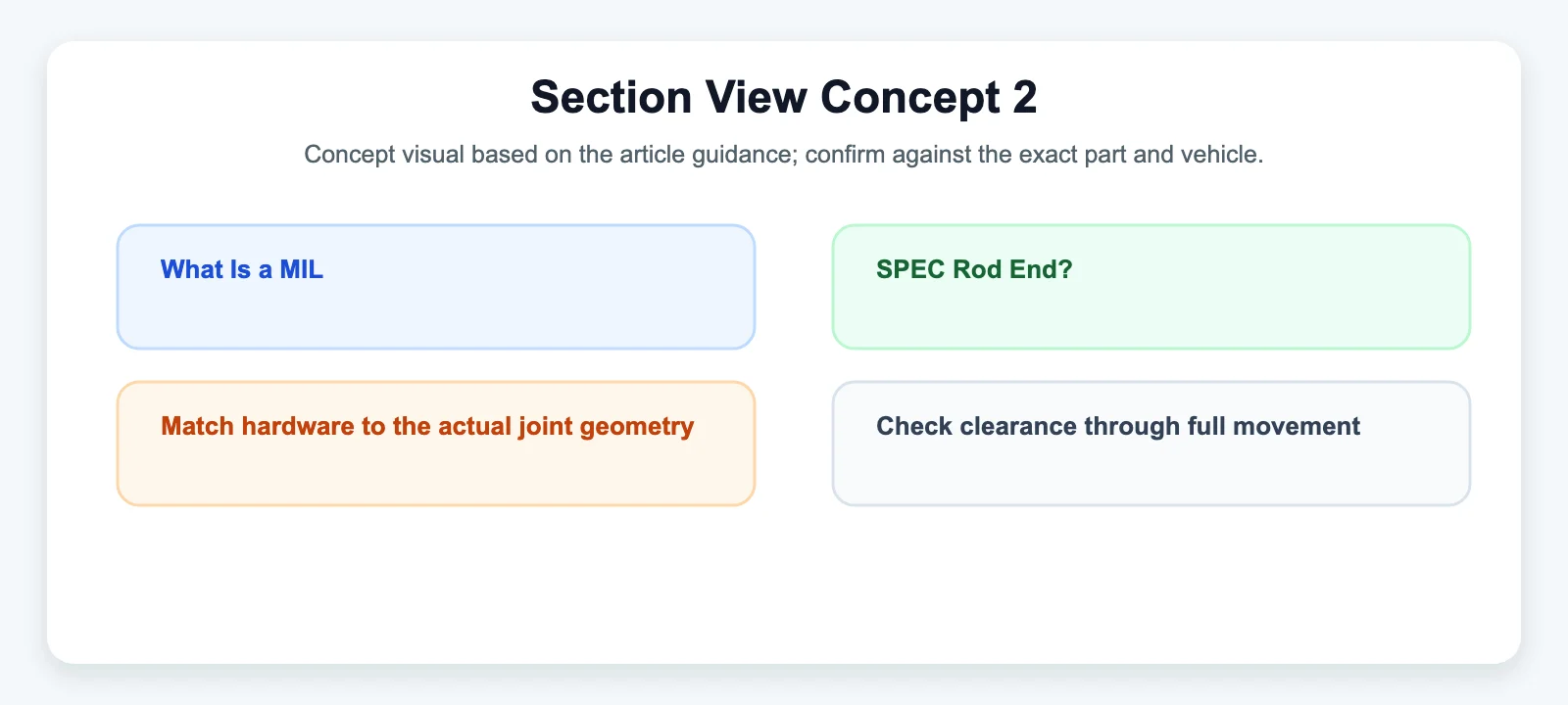 Section View Concept 2 - SYZ Machine Section View Concept 2 diagram for What Is a MIL-SPEC Rod End?