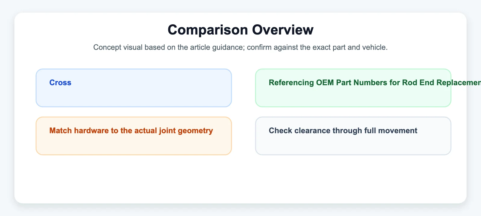 Comparison Overview diagram for Cross-Referencing OEM Part Numbers for Rod End Replacement