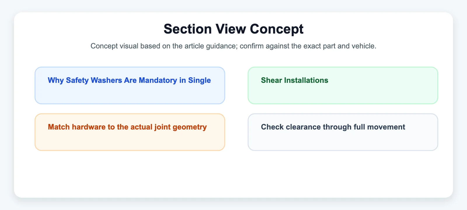 Section View Concept diagram for Why Safety Washers Are Mandatory in Single-Shear Installations: The Failure Mechanics