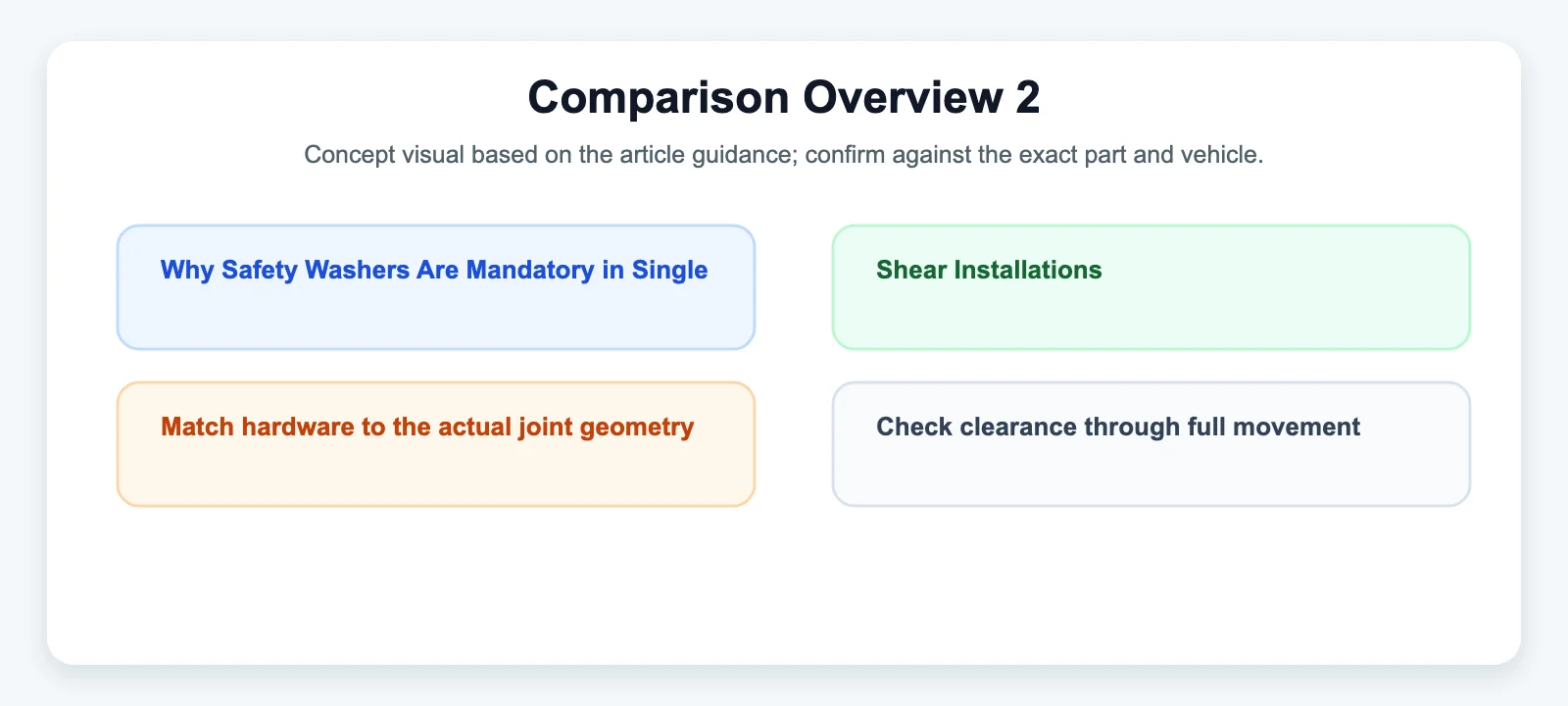 Comparison Overview 2 diagram for Why Safety Washers Are Mandatory in Single-Shear Installations: The Failure Mechanics