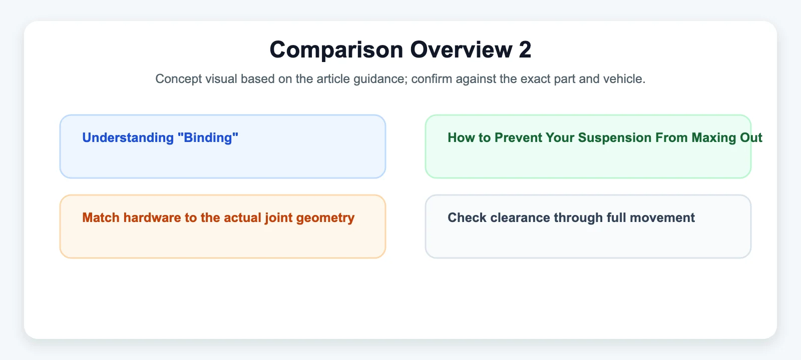 Comparison Overview 2 diagram for Understanding "Binding": How to Prevent Your Suspension From Maxing Out