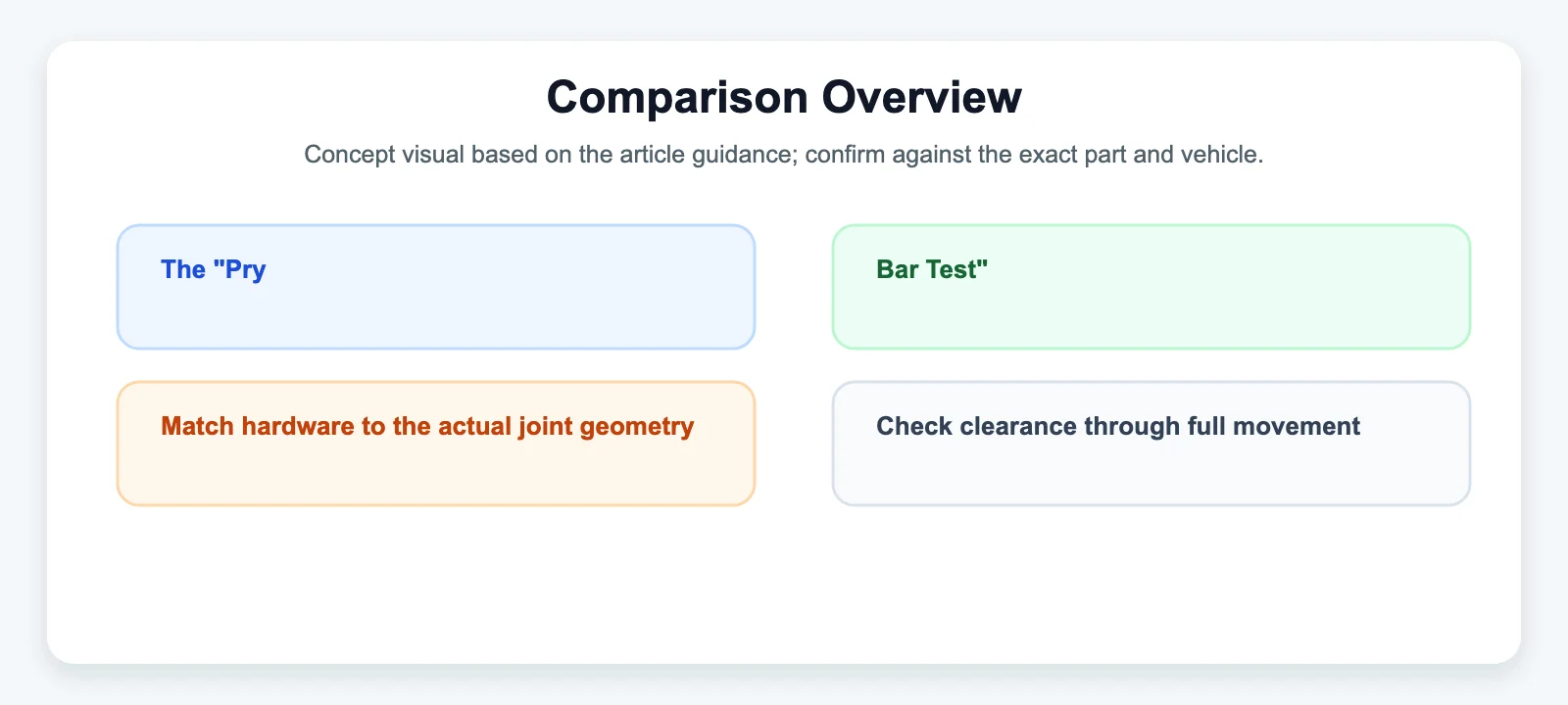 Comparison Overview diagram for The "Pry-Bar Test": How to Accurately Check for Radial Play in the Field