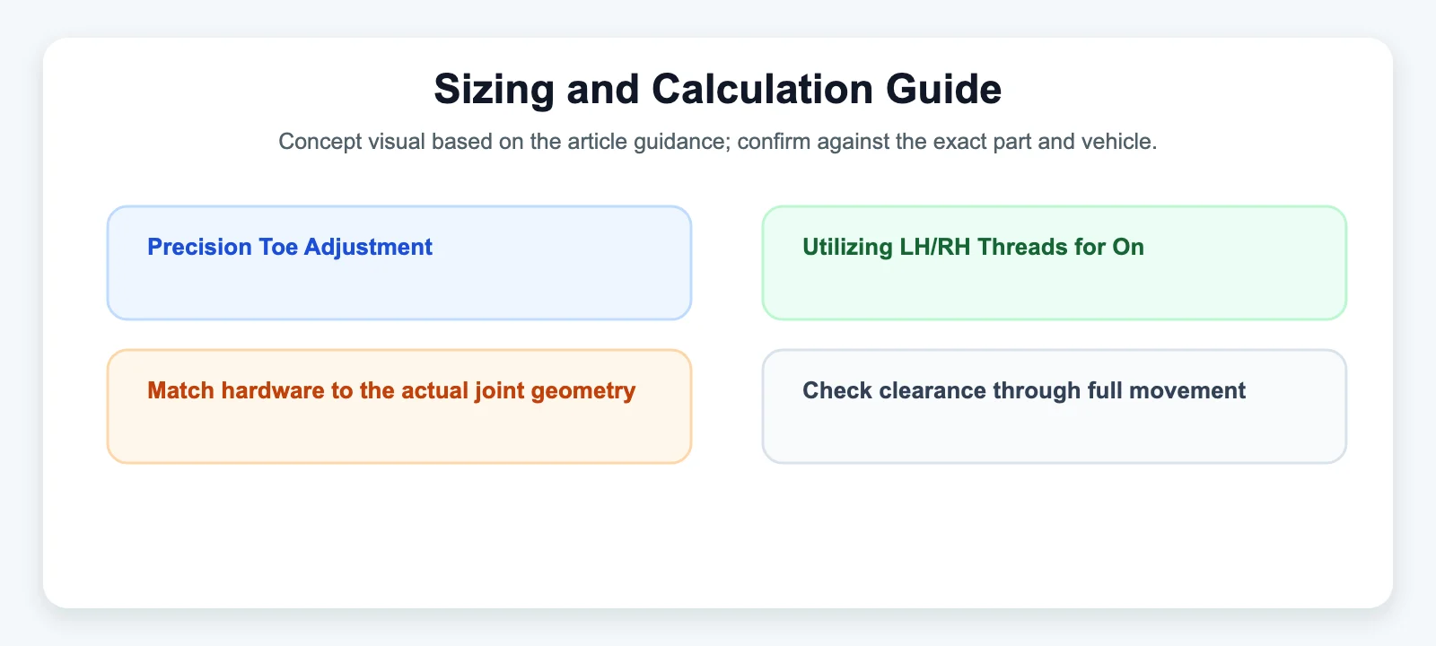 Sizing and Calculation Guide diagram for Precision Toe Adjustment: Utilizing LH/RH Threads for On-Vehicle Tuning