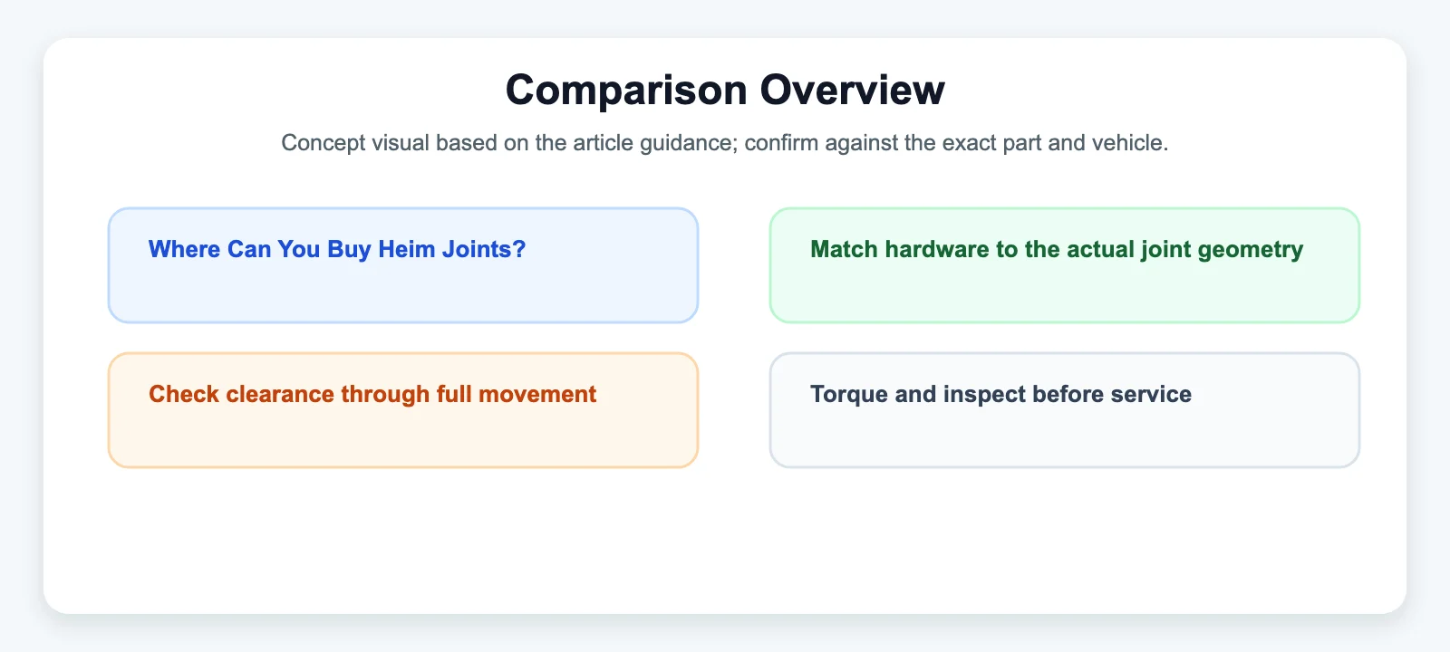 Comparison Overview diagram for Where Can You Buy Heim Joints?